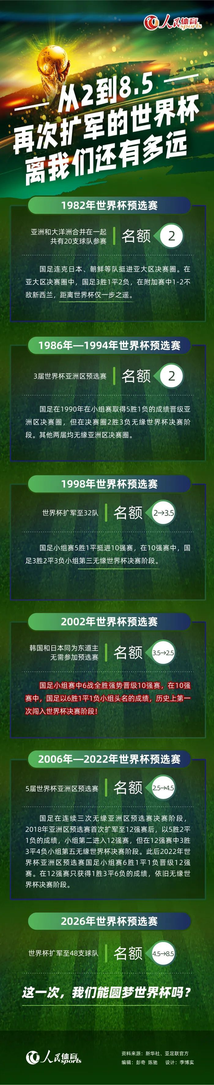 此次艾伦饰演的;情报专家张凯旋，不仅把急先锋的责任感诠释得淋漓尽致，更在言行举止中流露出身为急先锋队员的坚毅与勇猛